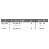 نوک پیچ گوشتی های چهارسو یکطرفه وسل کد B35