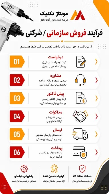فروش سازمانی شرکتی