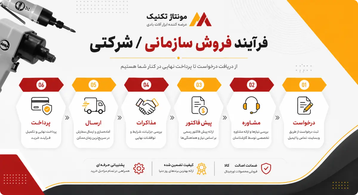 فروش سازمانی شرکتی