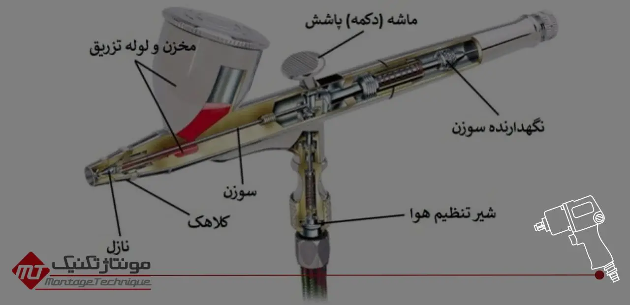 کمپرسور ایربراش